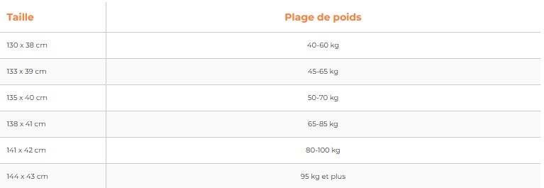 comment choisir la taille de sa planche Ozone Code v5