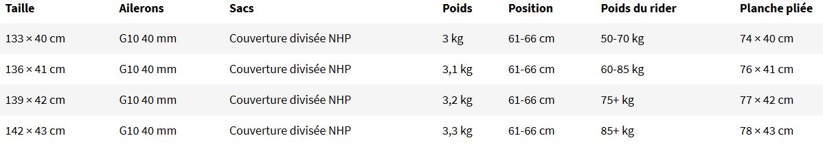 Taille de la planche de kitesurf Nobile Nhp split 2026