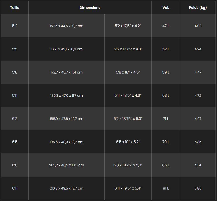 taille de la planche F-one rocket free surf carbon