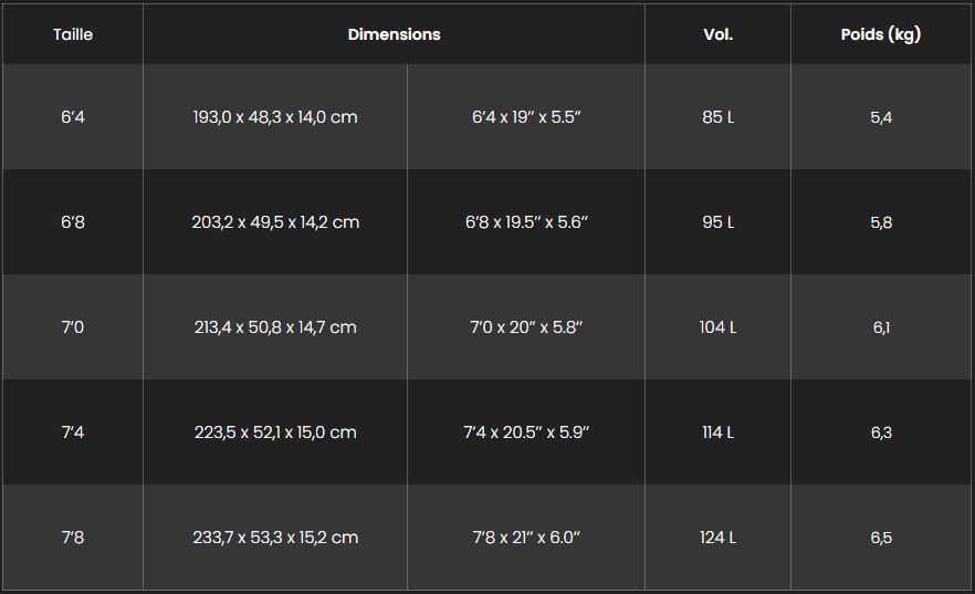 Planche pocket wing fone 2026