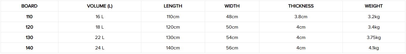 Taille planche Wingfoil Dwarf Craft v4