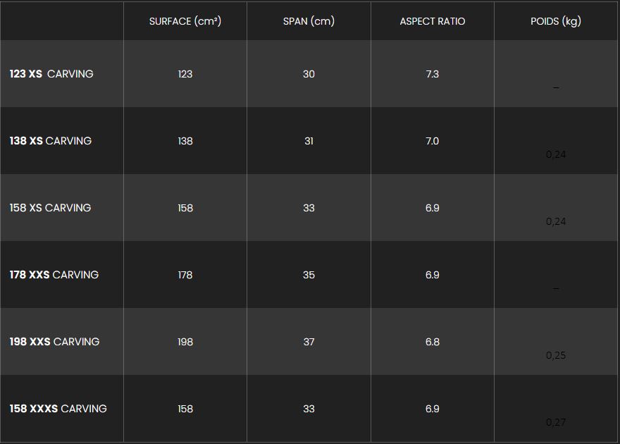 Monobloc complet de wingfoil fone carving 2026