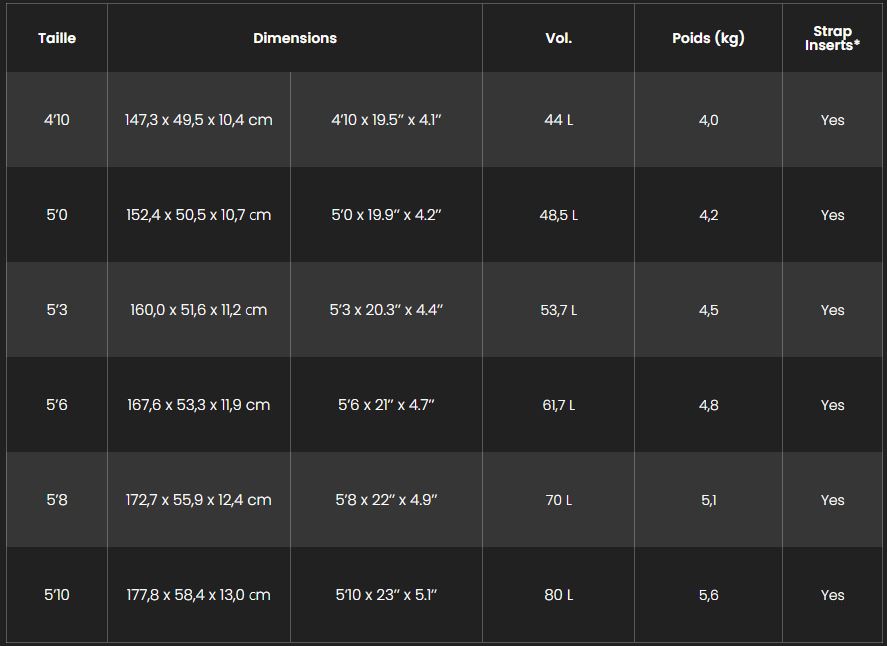 Planche wingfoil de qualité