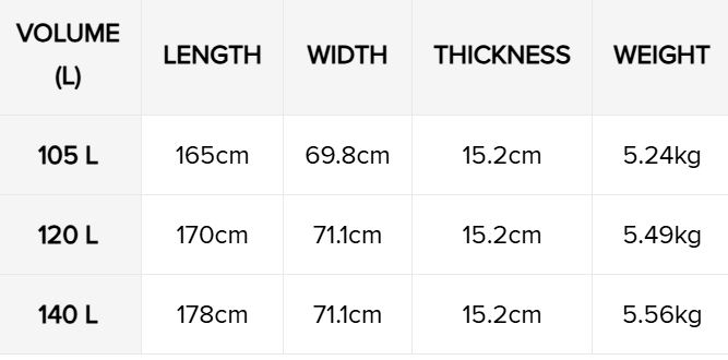 Taille planche wingfoil gonflable Slingshot ultrafly