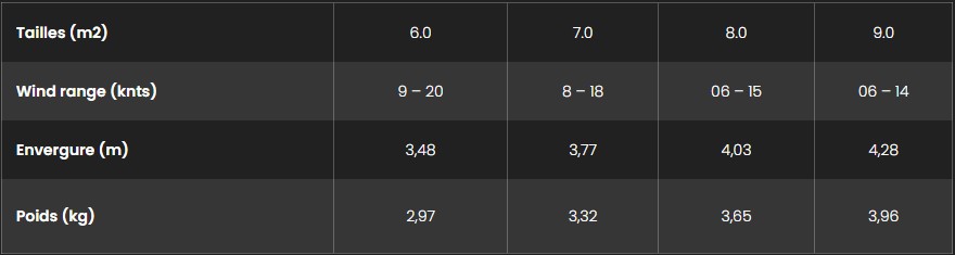 Plage de vent Strike CWC V6 Fone