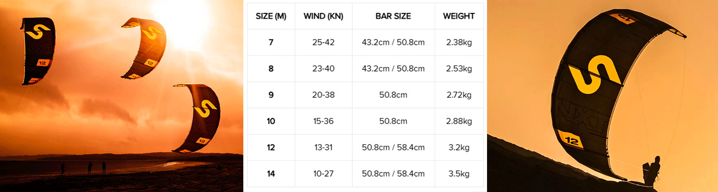 Guide des tailles de l'aile de kitesurf Big Air Slingshot Code NXT V2 2026