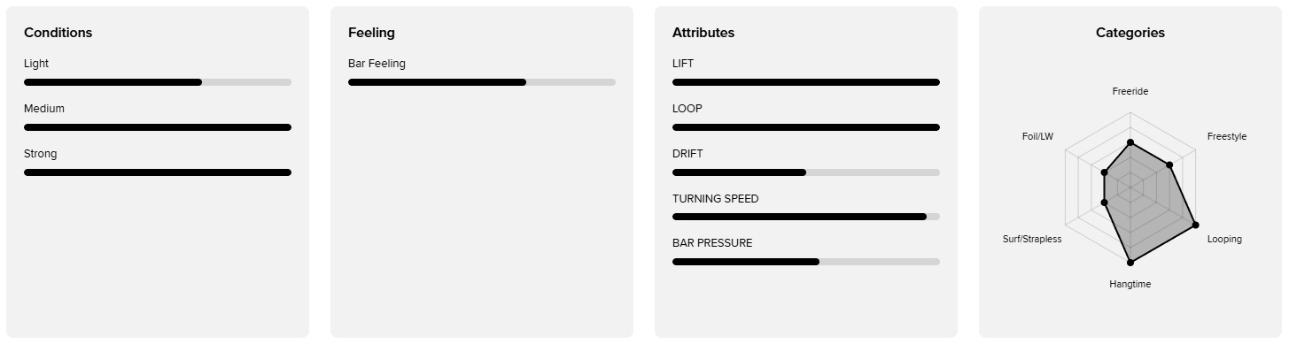 Attributs et spécificités de l'aile de kitesurf Big Air Slingshot Code NXT V2 2026