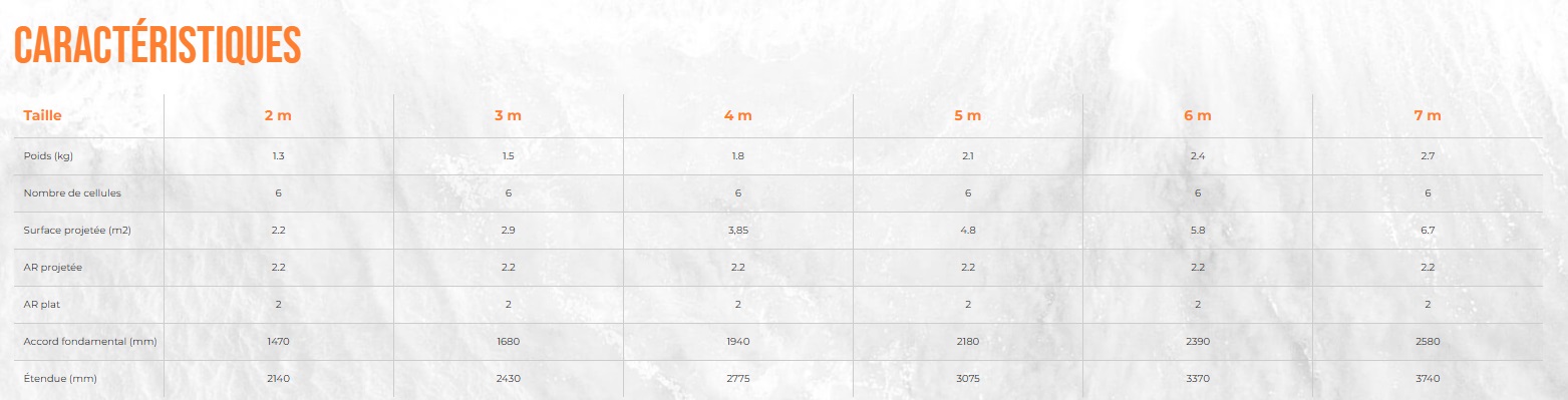 Caractéristiques techniques de l'aile de wingfoil Ozone Fly V1 2026
