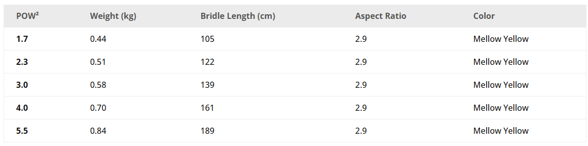GUIDE DES TAILLES DE LAILE DE PARAWING FLYSURFER POW²