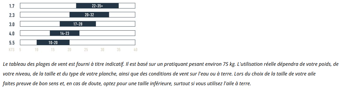 PLAGE DE VENT DE LAILE DE PARAWING FLYSURFER POW²