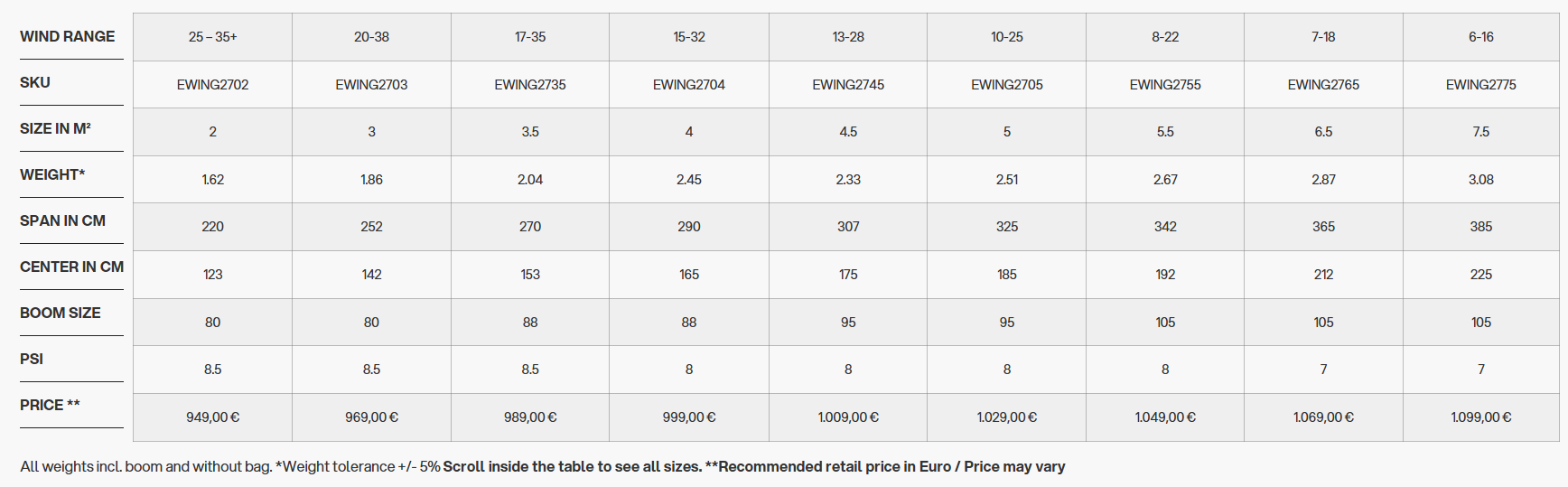 Guide des tailles de l'aile de wingfoil Eleveight WFS V7 2026