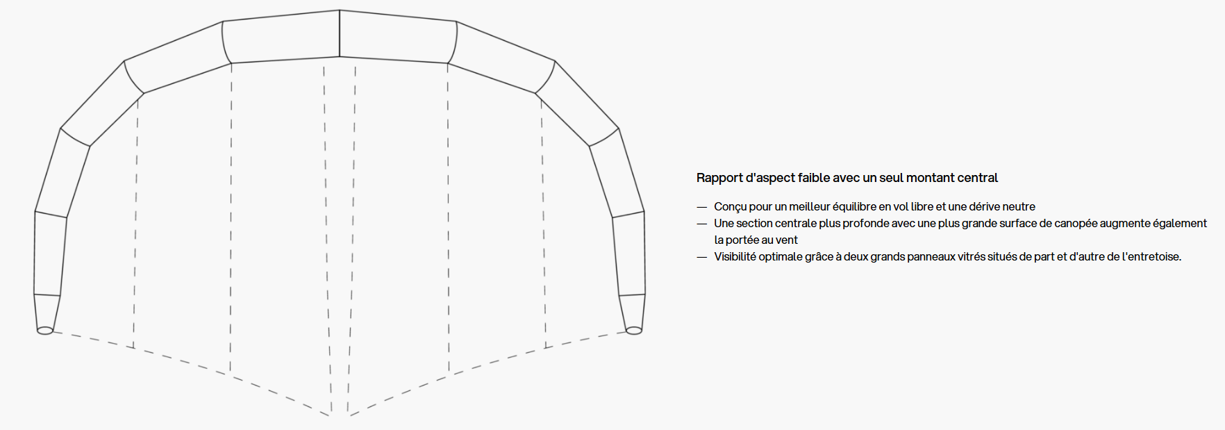 Profil et forme de l'aile de wingfoil Eleveight WFS V7 2026