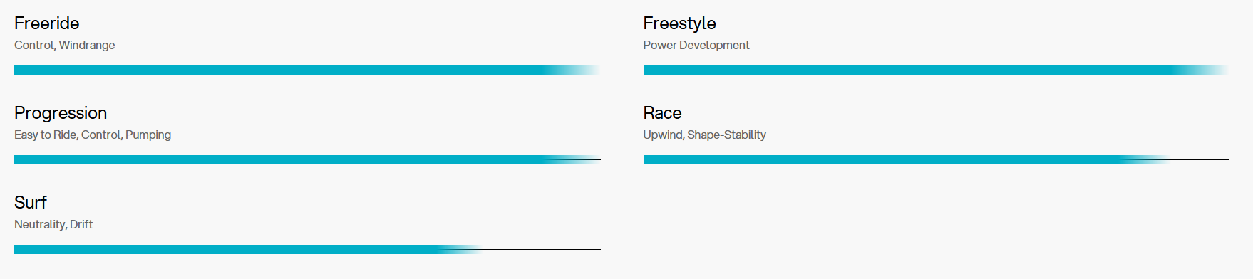 Programmes de l'aile de wingfoil Eleveight WFS V7 2026