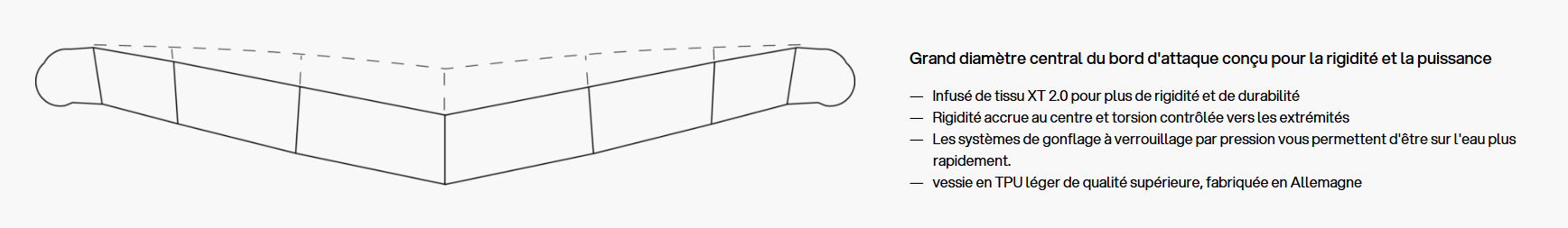 Technologie de l'aile de wingfoil Eleveight WFS V7 2026