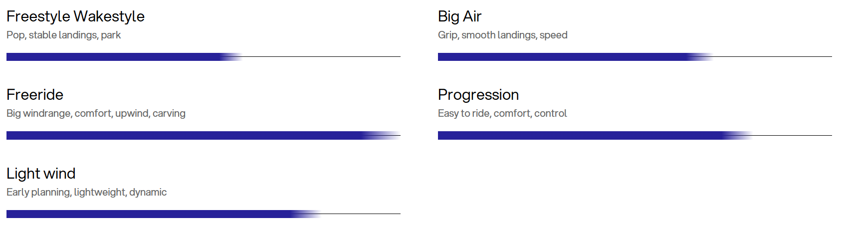 Programme de la planche de kitesurf Eleveight Process V10 2026