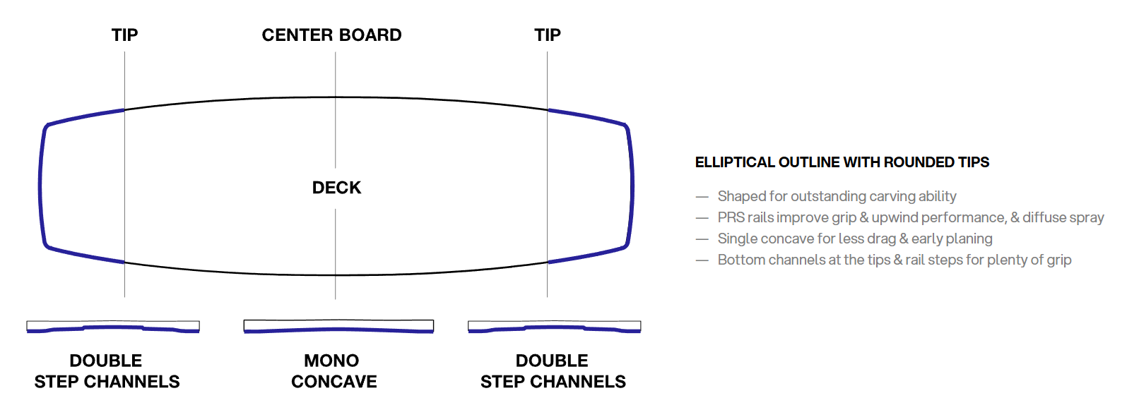 Shape de la planche de kitesurf Eleveight Process V10 2026