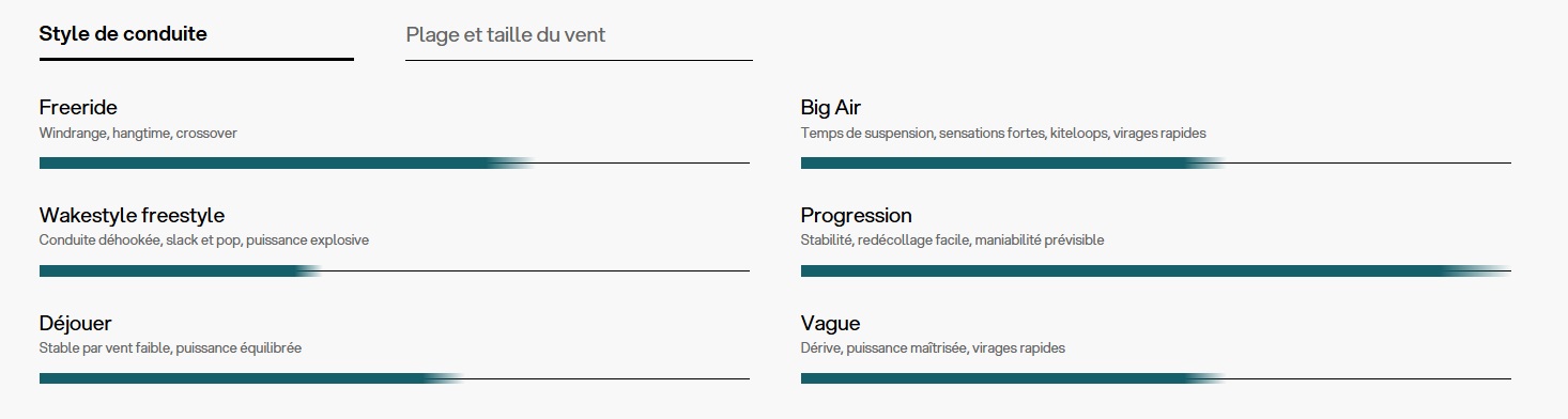Programme de l'aile de kitesurf Eleveight PS V10 2026