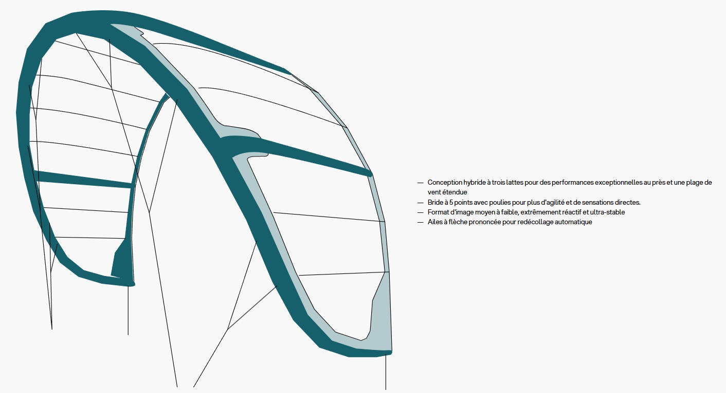 Aile de kitesurf Eleveight PS V10 2026