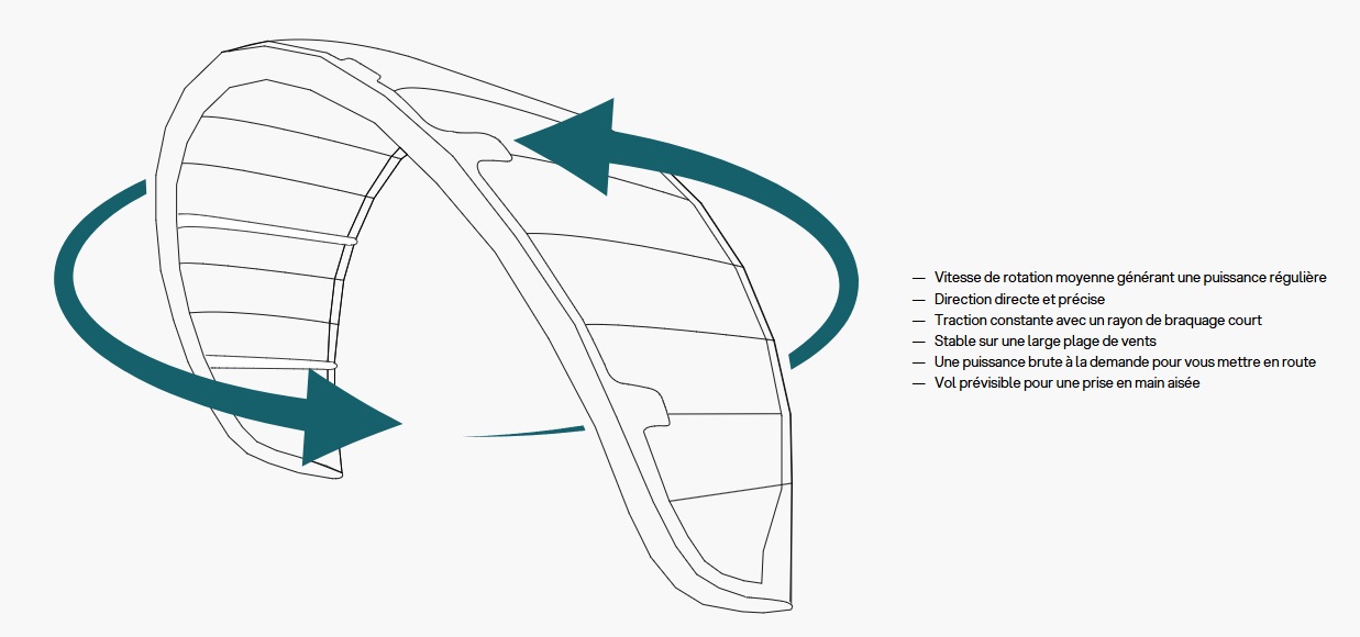 Aile de kitesurf Eleveight PS V10 2026